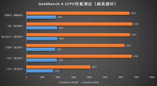 Geekbench