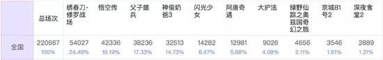 我的特工爷爷票房