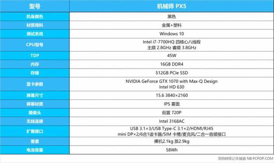 ↑↑↑MAX-Q是功耗和性能的最佳平衡点