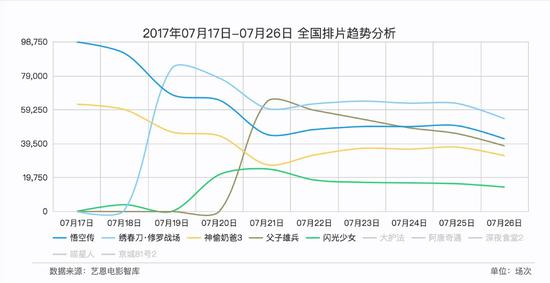 我的特工爷爷票房