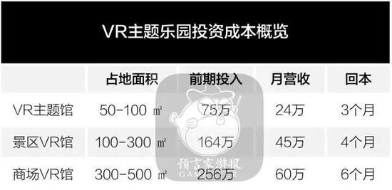 Vr厂家:VR风口已过?中国厂商笑了:体验店开了5000家 某公司提供的线下VR场景解决方案