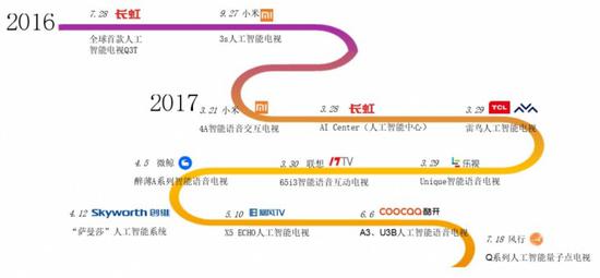 1、仍停留在语音交互层面