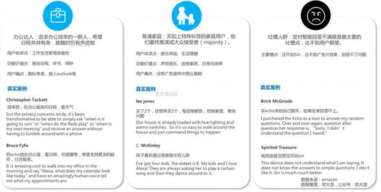 通过分析初期用户的购买评论,我们可以得出如下四条结论。