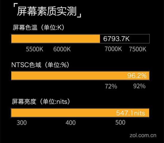 屏幕测试数据