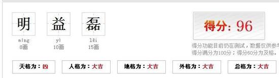 科技时代 出现了“名字吉凶”测试网站