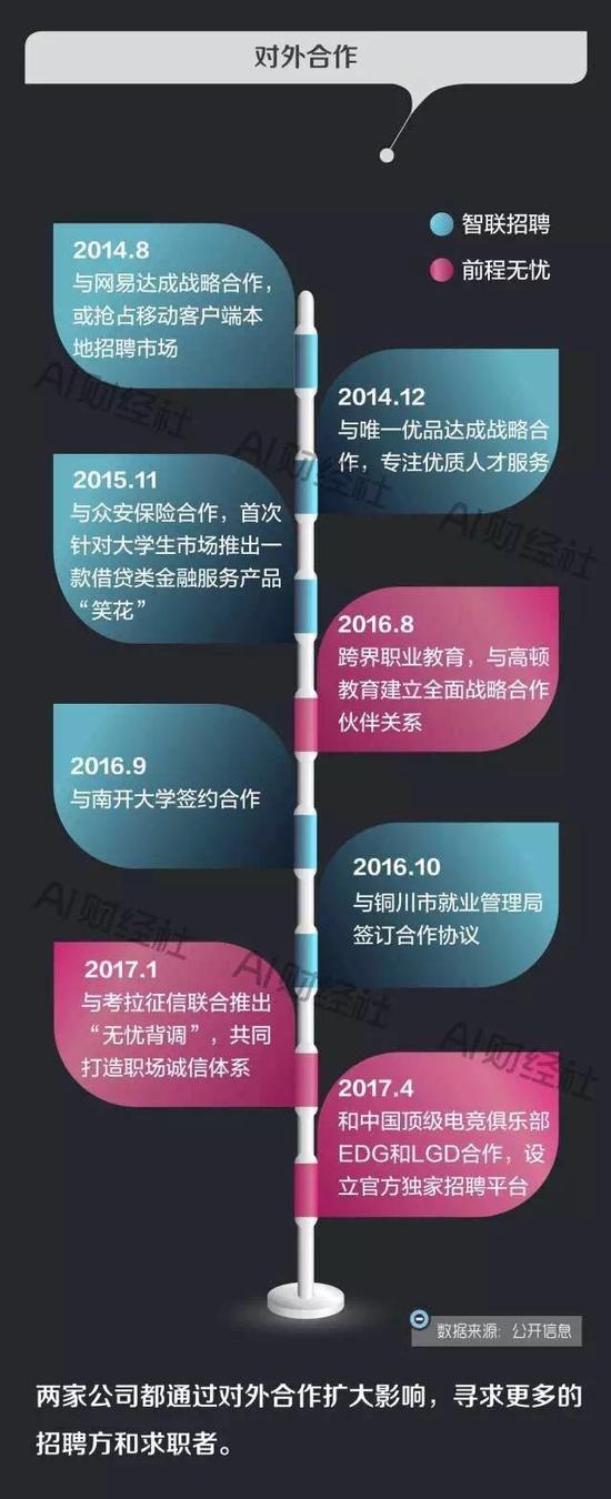 互联网招聘平台突围之路,十张图告诉你脸和命哪个重要?互联网招聘平台突围之路,十张图告诉你脸和命哪个重要?