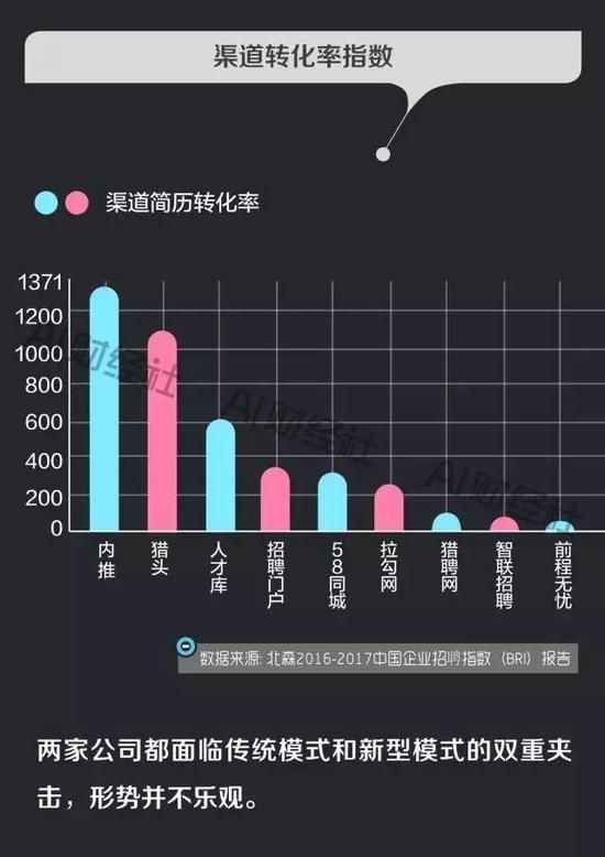 互联网招聘平台突围之路,十张图告诉你脸和命哪个重要?互联网招聘平台突围之路,十张图告诉你脸和命哪个重要?