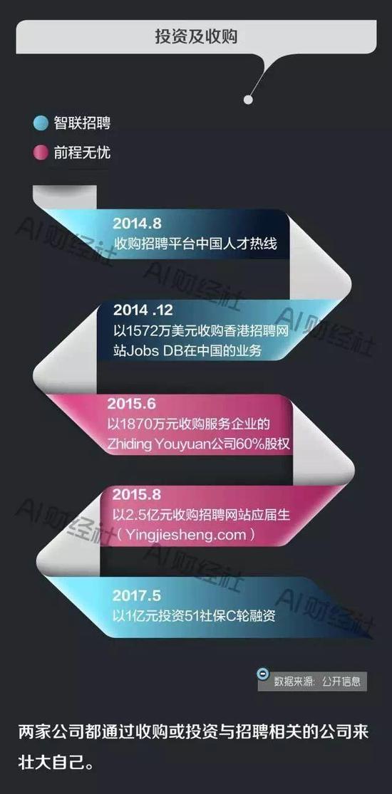 互联网招聘平台突围之路,十张图告诉你脸和命哪个重要?互联网招聘平台突围之路,十张图告诉你脸和命哪个重要?