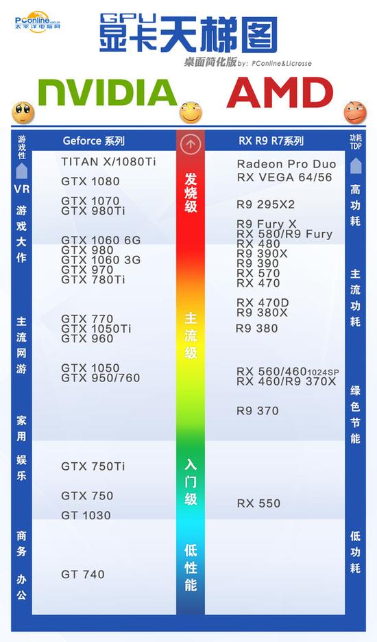 AMD新旗舰VEGA显卡评测:性能真如传闻中强