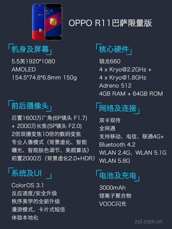 OPPO R11巴萨版上手:手机里的西甲劲旅|OPP