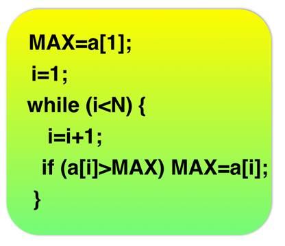  无序数字列表求最大值的算法示意。MAX指最大值，N指数字个数，a[i]指当前查询的第i个数字