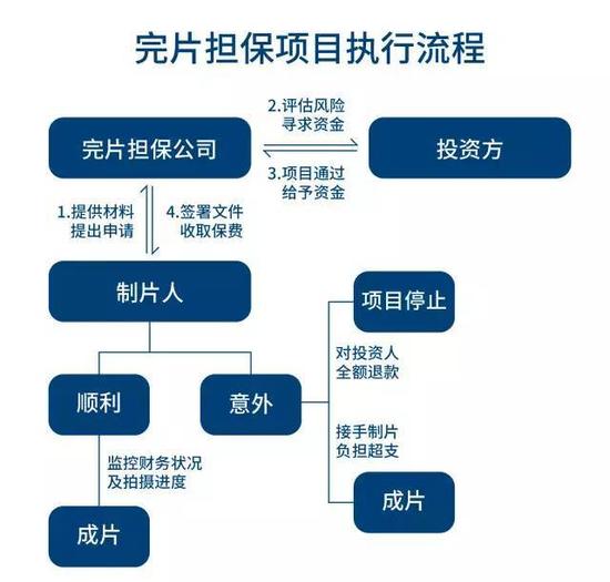 中国烂片横行,大家竟然还对工业化说不