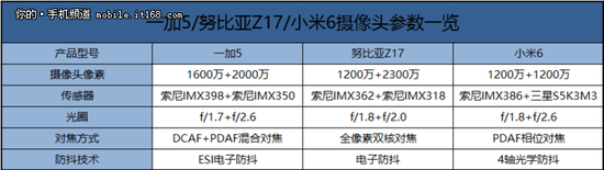 三机相机配置对比