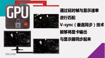 折磨游戏:别让毕加索画风折磨游戏体验详解画面撕裂免费之道 垂直同步技术(V-Sync)在解决画面“撕裂”的同时造成游戏“卡顿”