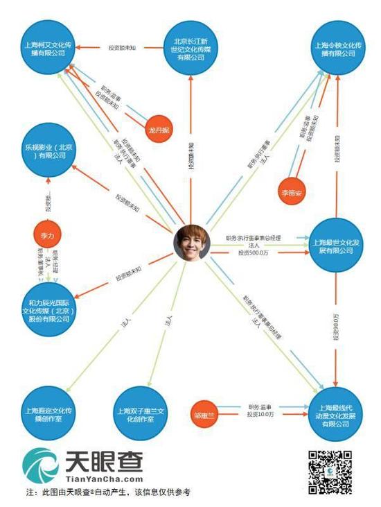 郭敬明性骚扰:性侵背后的郭敬明:青春时代已坍塌,商业帝国正来临