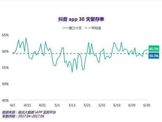 叫板快手 月增长用户超千万的抖音真能做到吗