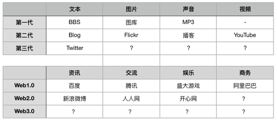 派对之星:清华大学计算机系96级,那些缔造中国互联网的男孩们