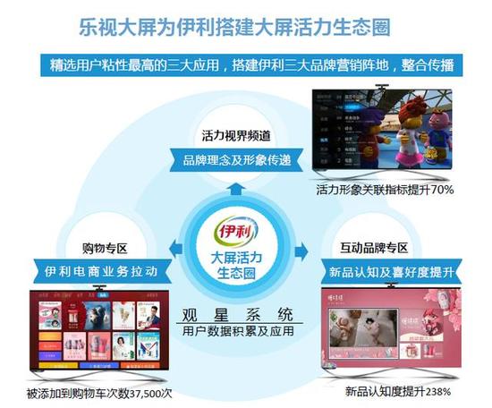 奥维云网《2017年中OTT运营大数据蓝皮书》