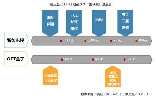 关键词二：用户