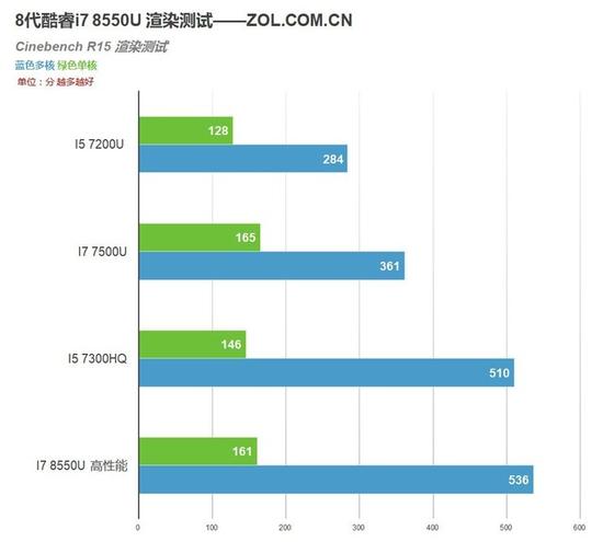 Cinebench R15性能测试