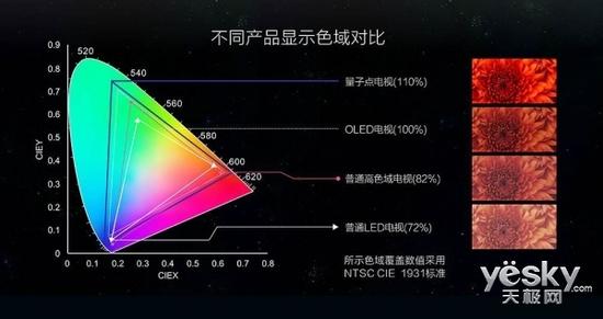 不同产品显示色域对比
