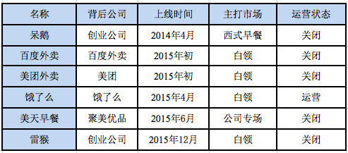 美团早餐:饿了么又开始推早餐外卖了但这是门好生意吗?