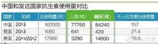 河流被抗生素污染 水中抗生素从何而来?