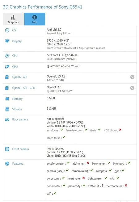 索尼再曝光一神秘新机（图片来源gsmarena）