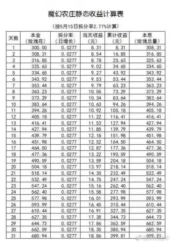 归农人口细分_人口普查图片(3)
