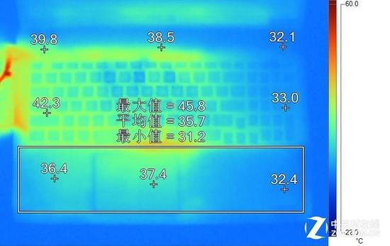 游戏下的温度