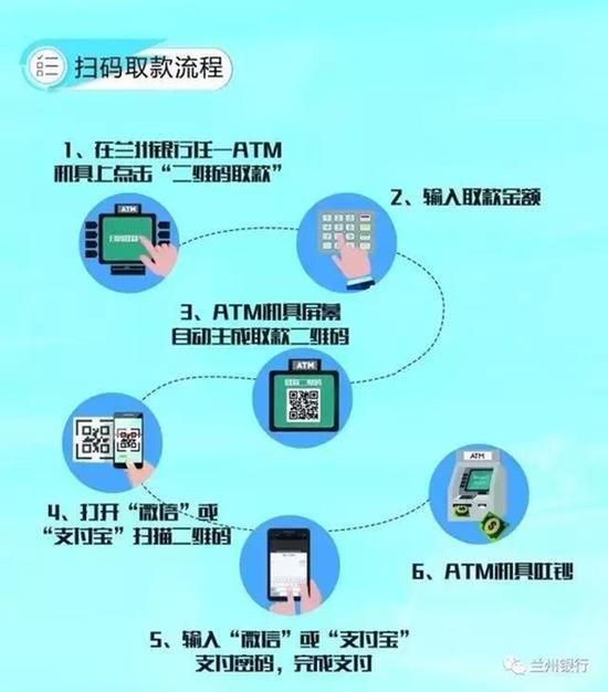 兰州银行推微信支付宝扫码取款被指违规 被叫