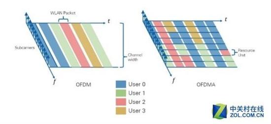 第6代Wi-Fi技术来了!速度鸟枪换炮|Wi-Fi|路由器