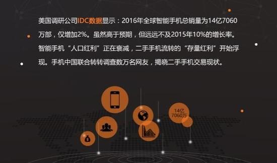 二手机交易报告:行业乱象下用户要什么?|二手机