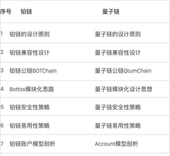 拆解ICO怪象:项目白皮书互相抄袭 投资者进群先交1万