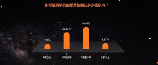 二手机交易报告:行业乱象下用户要什么?|二手机