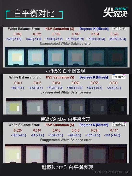 谁是千元机之王 魅蓝Note6\/小米5X\/荣耀V9 pla