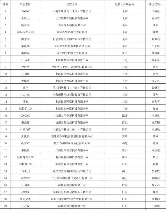 拆解ICO怪象:项目白皮书互相抄袭 投资者进群先交1万