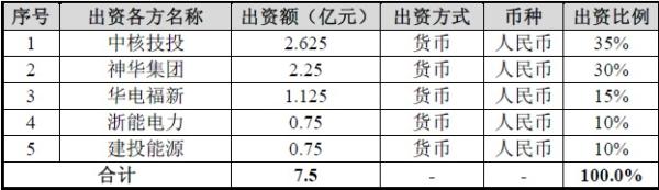 中核行波堆科技投资(天津)有限公司股权结构