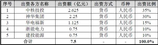 中核行波堆科技投资（天津）有限公司股权结构