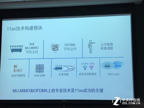技术关键点