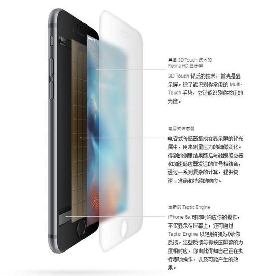 iPhone 6s/6s Plus
