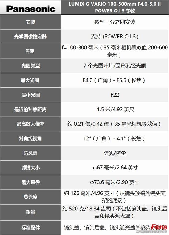 松下 LUMIX G VARIO 100-300mm F4.0-5.6 II POWER O.I.S.镜头参数