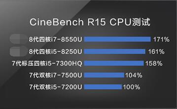 优于7300HQ的强大性能