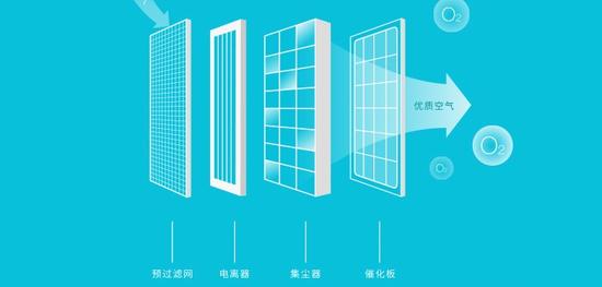 静电集尘型净化器