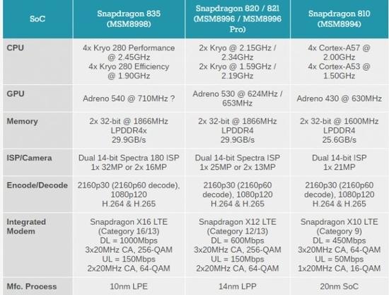 抢滩笔记本 骁龙835对8代酷睿以卵击石?|处理