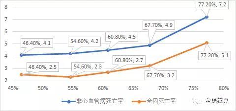 流言揭秘:多吃主食死的快?别借权威文献夹带私