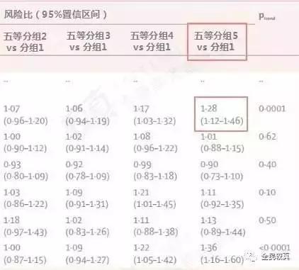 流言揭秘:多吃主食死的快?别借权威文献夹带私