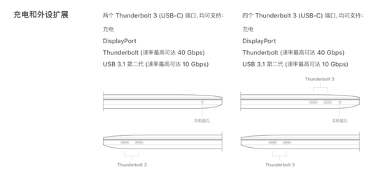 苹果官网对MacBookPro2017接口的描述