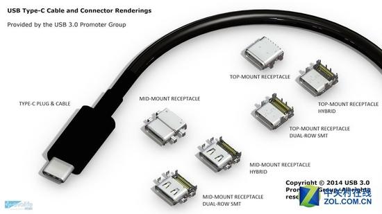 USB Type-C数据线