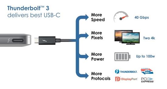 USB Type-C接口有着强大的兼容性